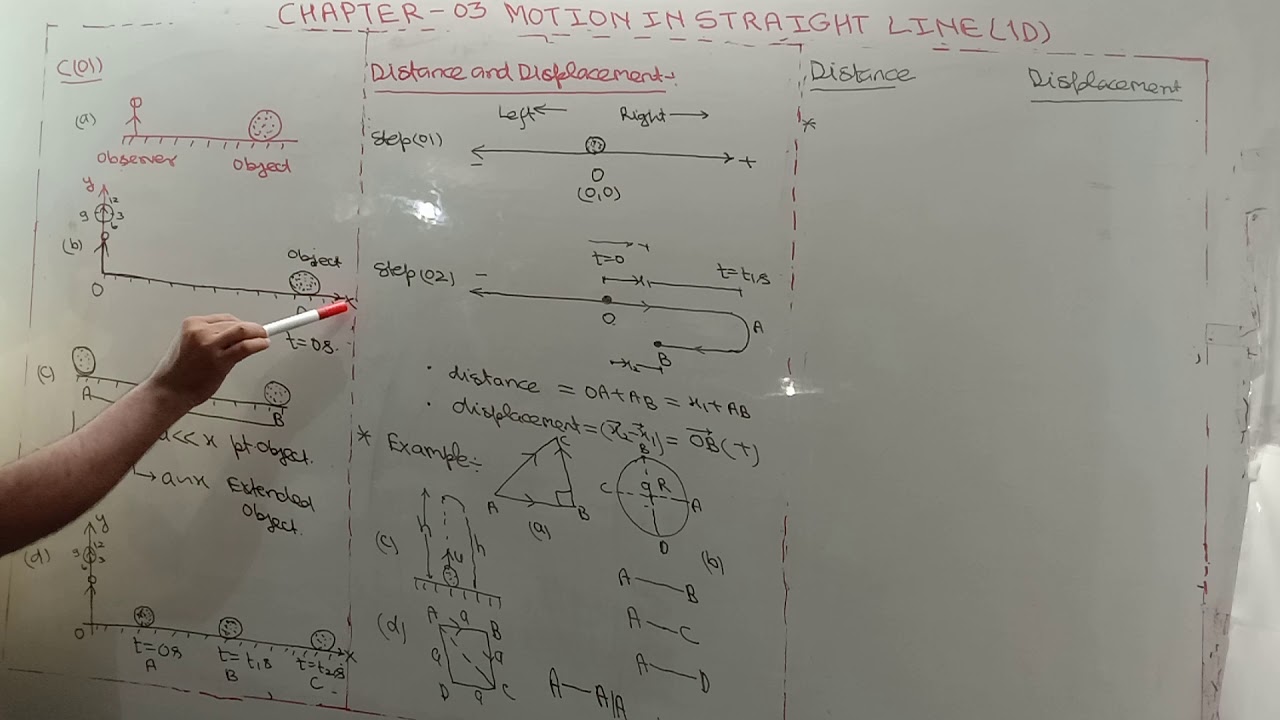 Point Object Extended Object Class 11 CONCEPT OF POINT & EXTENDED OBJECTS - YouTube