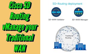 Introducing SD Routing: Revolutionize your WAN infrastructure