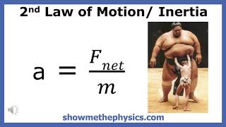 2nd Law of Motion - Mass and Inertia