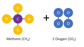 Combustion Reaction of Methane
