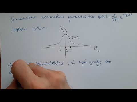 Video: Ali je zvonasta krivulja normalna porazdelitev?