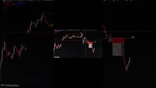 how i made $200 in gold using ITM #trading #tradingstrategy #xauusd #tradingtips