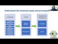 Cannabis Business License Pre-application Webinar
