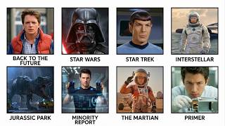 Famous Every Sci-Fi Movie Falls Into These 7 Levels… Except Star Wars Wealth