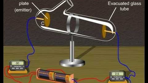 Photoelectric Effect Tutorials Online - Class 12 Science (Meritnation.com)