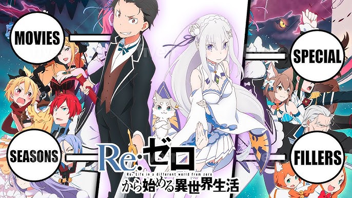 Get ready for the ultimate adventure: Re:Zero Season 3 coming soon