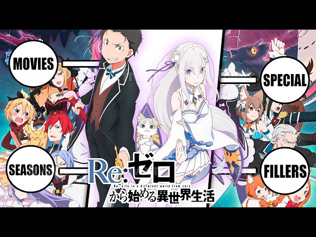 How To Watch Re Zero In The Right Order 