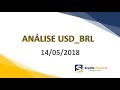 Forex Análise USDBRL  Maio 2018