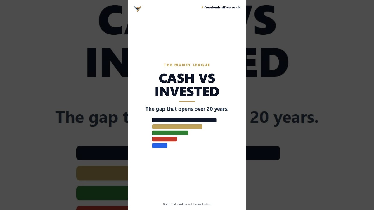 Cash vs invested: 5,000 pounds over 20 years