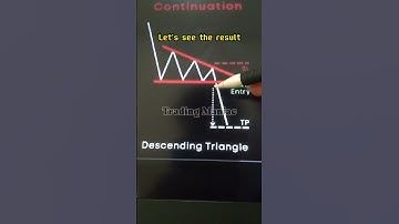 Descending Triangle Pattern #shorts #short #shortvideo #trading #crypto #cryptocurrency