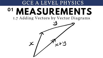 GCE A Level Physics |  Adding Vectors by Vector Diagrams (Measurements Chapter)