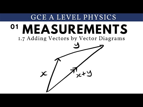 GCE A Level Physics |  Adding Vectors by Vector Diagrams (Measurements Chapter)