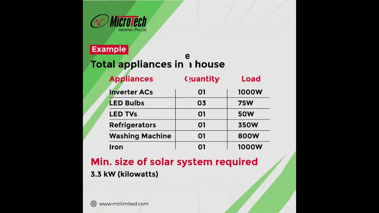 How To Calculate Total Load For Solar System Solarsystem