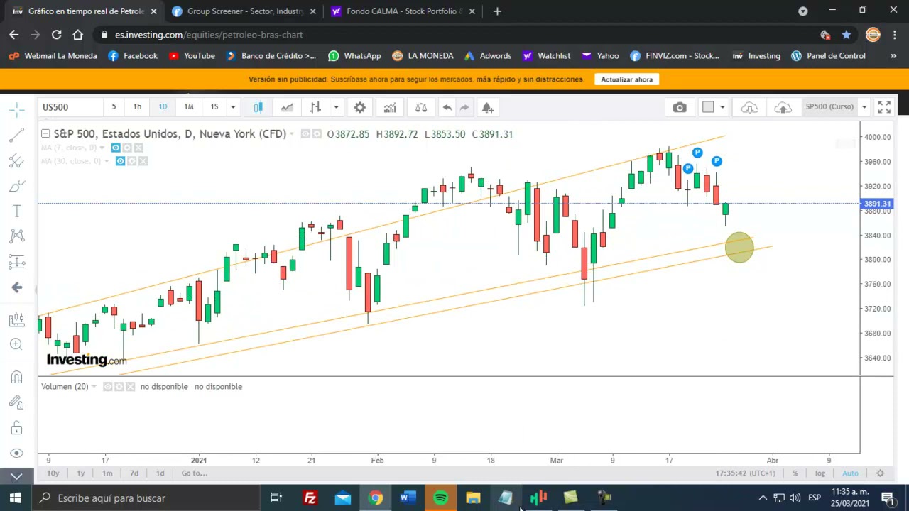 Análisis Bolsa de Valores de Nueva York YouTube