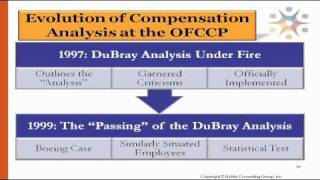 Evolution of Compensation Analysis at the OFCCP