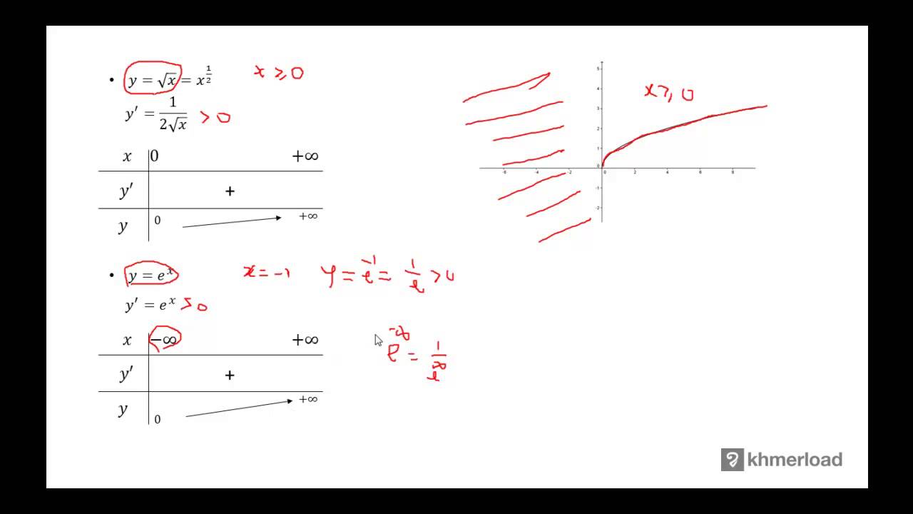 khmer to english M060 - អនុគមន៍ងាយៗ (២)