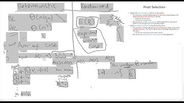 Quicksort - Average case and expected worst case analysis - Design and Analysis of Algorithms