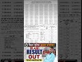 बिहार ड्राइवर 4361 रिजल्ट हुआ हुआ | biharpolicedriver result/cuoff | bihar driver result/cutoff jari