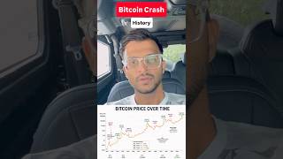 Bitcoin crash history #bitcoin #india #bitcoinhistory