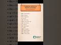 COMMON MEDICAL ABBREVIATIONS #medical #shorts