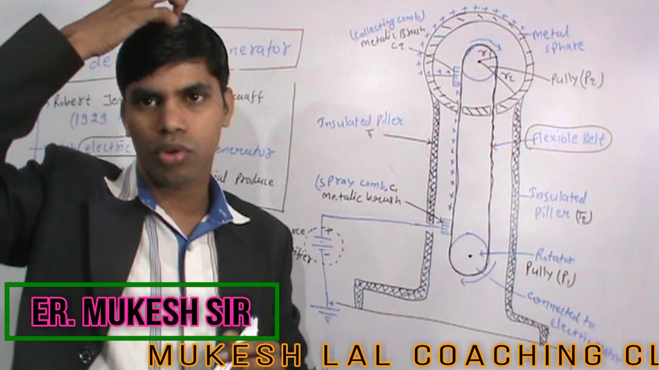 VAN DE GRAAFF GENERATOR 12th PHYSICS by Mukesh sir YouTube