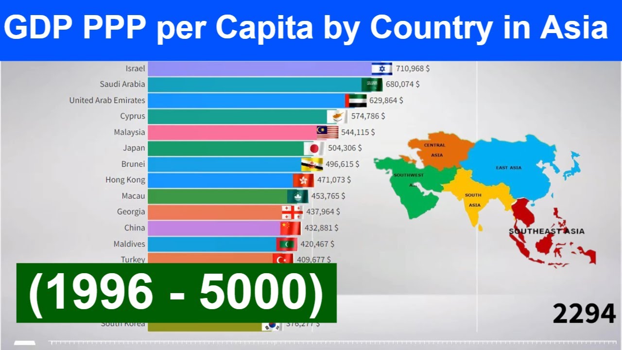 GDP PPP per Capita by Country in Asia (1996 - 5000) Richest Countries ...