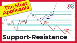 The Most Applicable SupportResistance SCALPING & DAY TRADING Strategy For Any Market Right Now