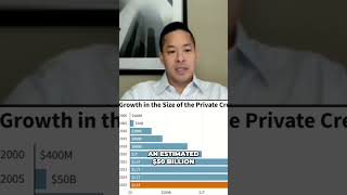 Private Lending Volume's Explosive Growth Explained #shorts