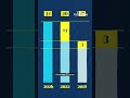 World Cup 2026: why have there been so many goals?
