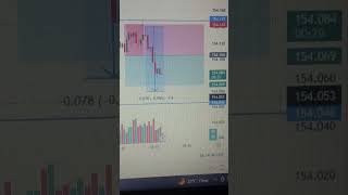 SMC account management services #trading #forex #music
