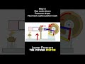How Does A Stirling Engine Work? #engineering #engine #mechanic