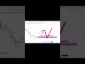 Liquidity is the king