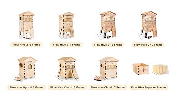 How to Choose Your Flow Hive