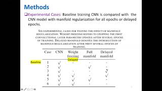 Manifold (Locally Linear Embedding) Regularized CNN
