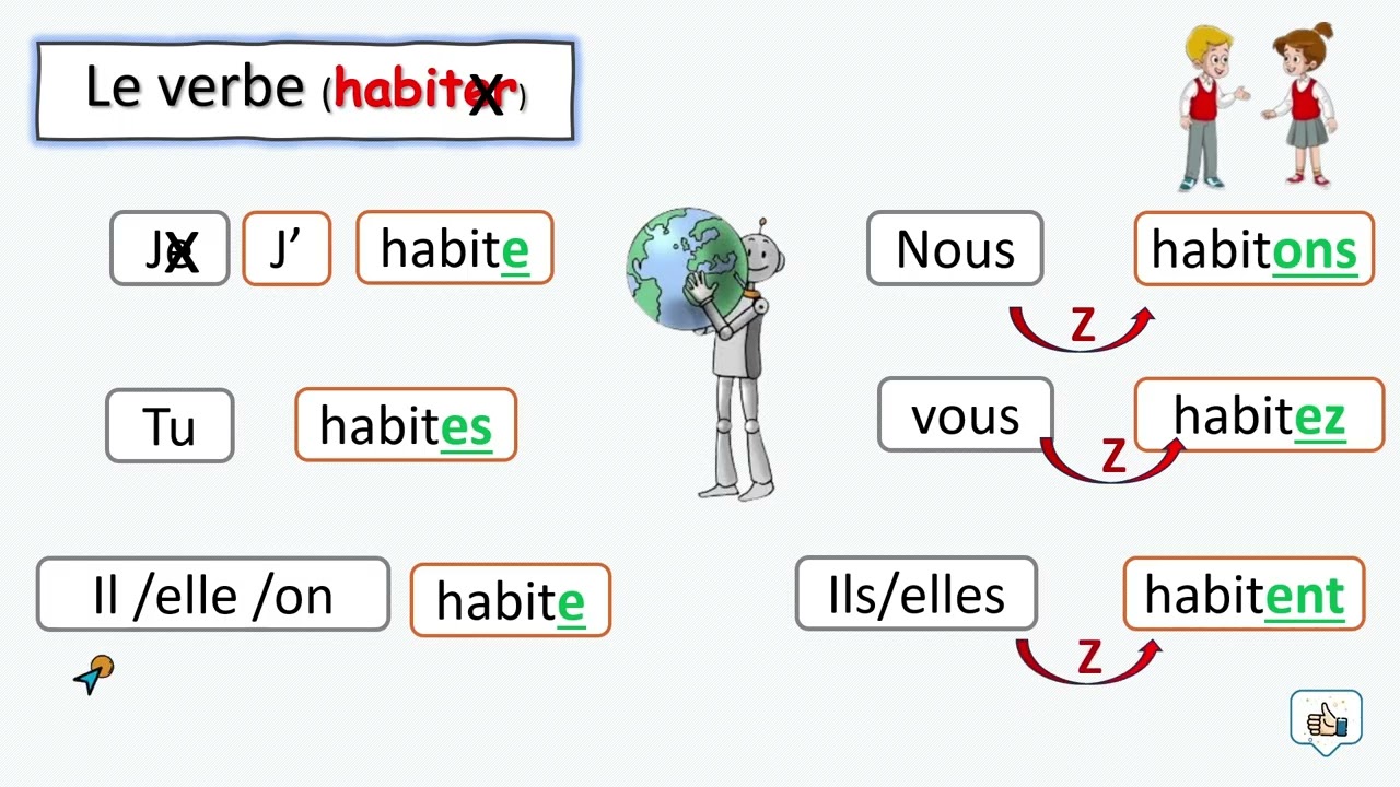 Le verbe (Habiter) au présent