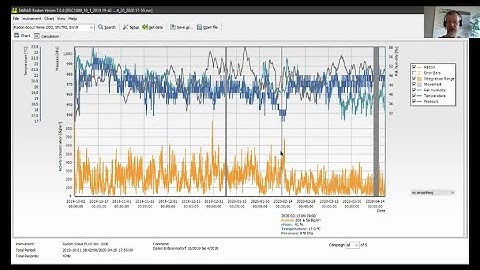 Webinar SARAD software Radon Vision V.7 21-04-2020