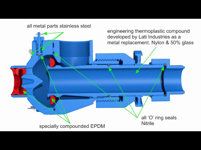 QA What materials is the Papa ram pump made from? class=