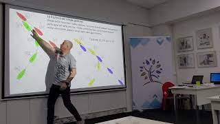 Тактика парусных гонок. 15 правило. Клуб Семь Ветров, г. Ульяновск