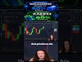 039. The Best Candlestick Patterns