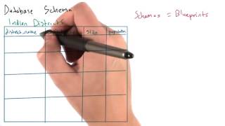 43   Introduction to Database Schemas