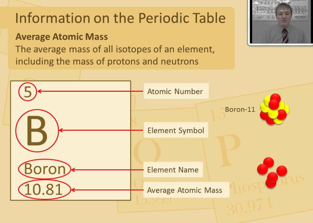 Periodic Table periodic table of elements videos youtube : Lesson 8.1 Reading the Periodic Table of Elements - YouTube