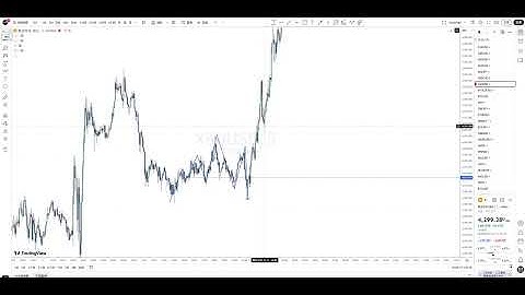 一周实战训练回顾，【提前分析事后验证】以做代练
