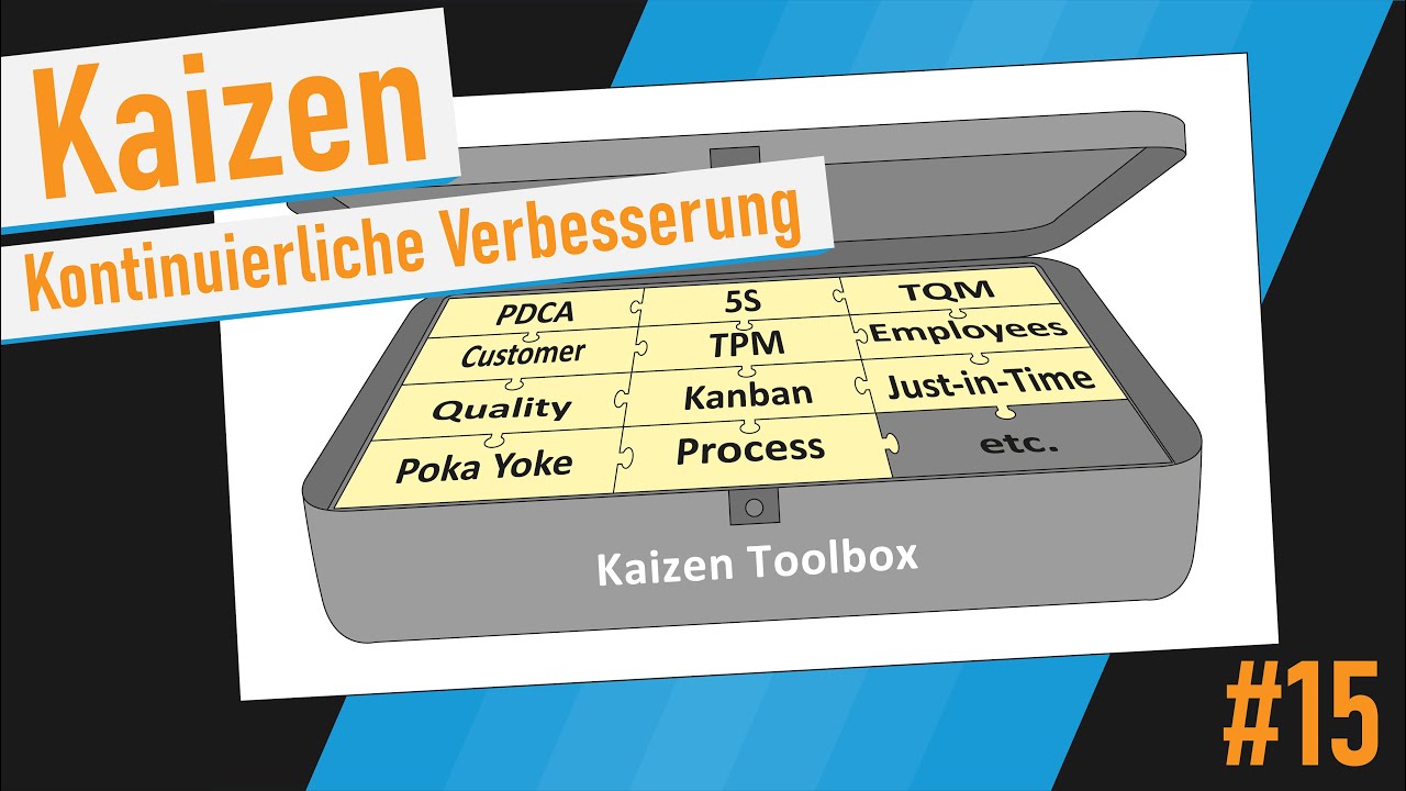 What is Kaizen? Kaizen and Lean Management