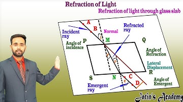 Refraction of light through glass slab:Lateral shift  Animated Videos Jatin Academy (2020)