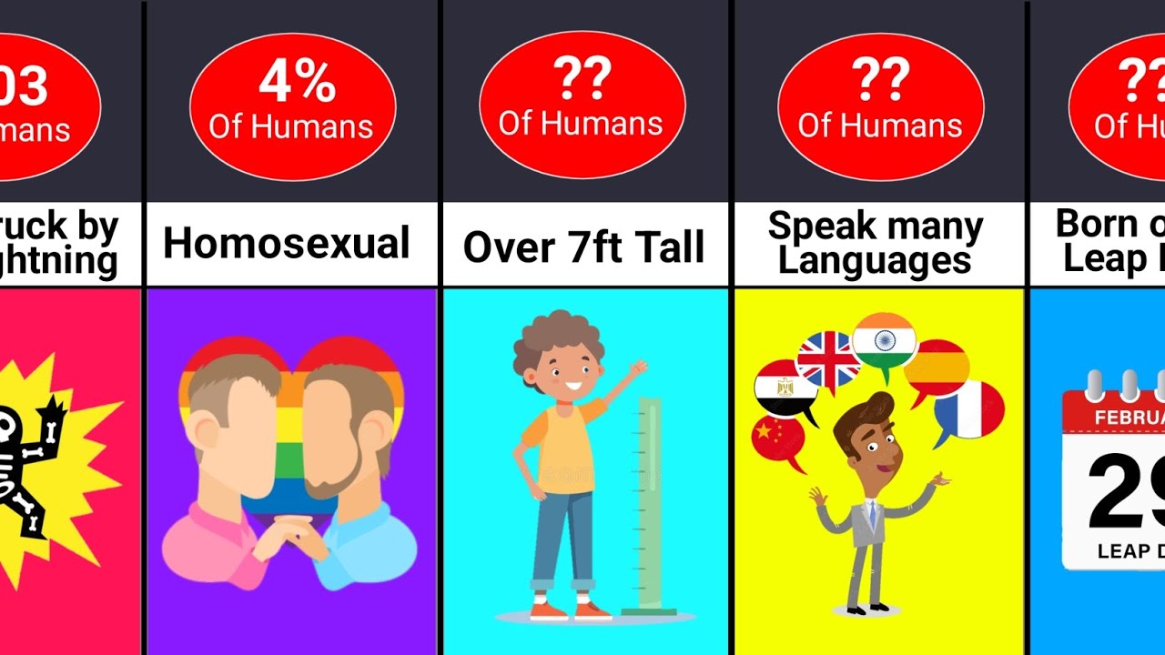 How Rare Are You? Probability Comparison of Unique Traits!
