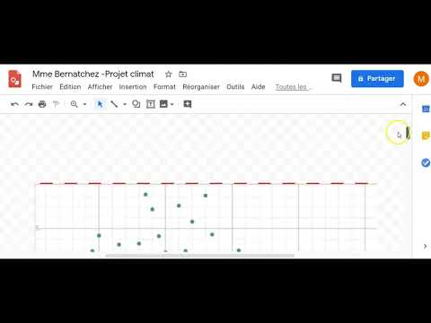 Vidéo: Le Changement Climatique En Tant Que Projet De La Fondation Rockefeller: Faits Et Preuves - Vue Alternative