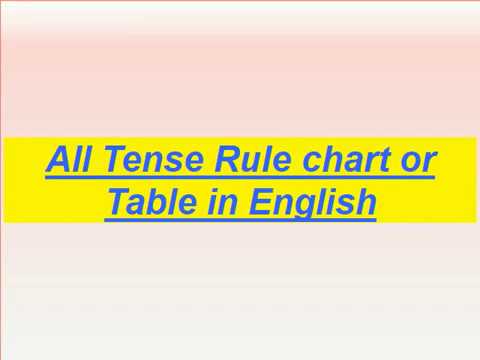 Tense Chart In English Grammar With Example