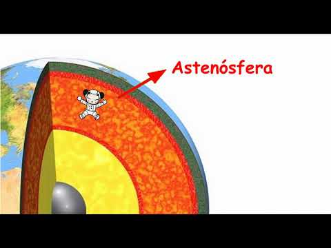 Video: ¿Qué es un ejemplo de astenosfera?