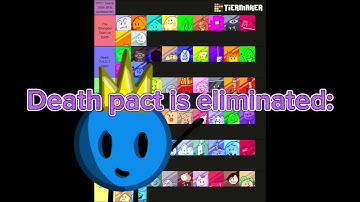 BFB/TPOT viewer voting! (1)