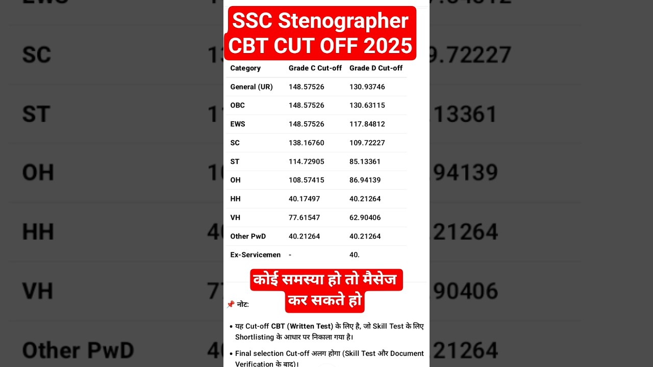 Ssc stenographer cut off 2025 || 